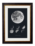 c.1800 Phases of the Moon